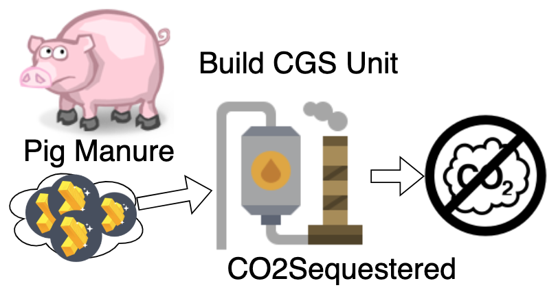 Carbon Sequestration Workflows